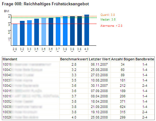 Befragungssoftware InfoWiz� by Infonautics GmbH Switzerland