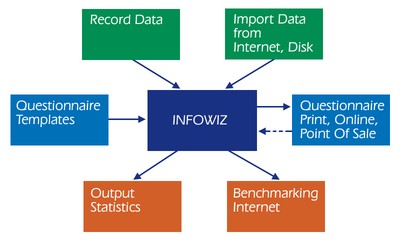 Survey Software InfoWiz� by Infonautics GmbH Switzerland